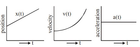 JEE Main 2021 (Online) 18th March Morning Shift Physics - Motion Question 88 English Option 1