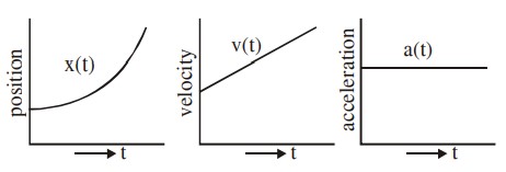 JEE Main 2021 (Online) 18th March Morning Shift Physics - Motion Question 88 English Option 2