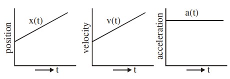 JEE Main 2021 (Online) 18th March Morning Shift Physics - Motion Question 88 English Option 3