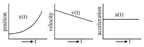 JEE Main 2021 (Online) 18th March Morning Shift Physics - Motion Question 88 English Option 4