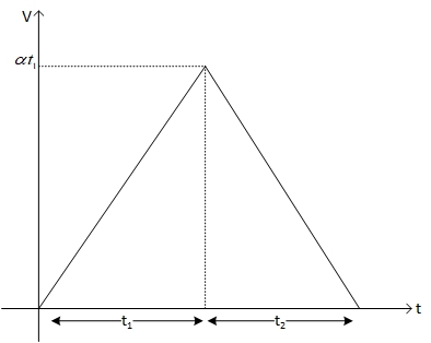 JEE Main 2021 (Online) 17th March Morning Shift Physics - Motion Question 91 English Explanation