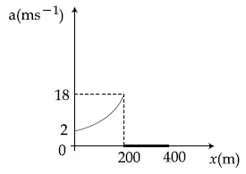 JEE Main 2021 (Online) 16th March Morning Shift Physics - Motion Question 94 English Option 2