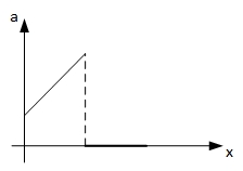 JEE Main 2021 (Online) 16th March Morning Shift Physics - Motion Question 94 English Explanation