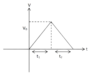 JEE Main 2021 (Online) 26th February Evening Shift Physics - Motion Question 95 English Explanation