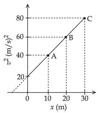 JEE Main 2021 (Online) 31st August Evening Shift Physics - Motion Question 70 English