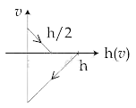 JEE Main 2020 (Online) 4th September Morning Slot Physics - Motion Question 107 English Option 1