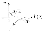 JEE Main 2020 (Online) 4th September Morning Slot Physics - Motion Question 107 English Option 2