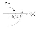 JEE Main 2020 (Online) 4th September Morning Slot Physics - Motion Question 107 English Option 3