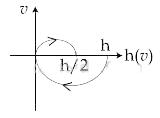 JEE Main 2020 (Online) 4th September Morning Slot Physics - Motion Question 107 English Option 4