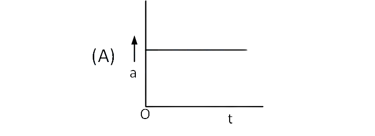 JEE Main 2019 (Online) 8th April Evening Slot Physics - Motion Question 120 English 1