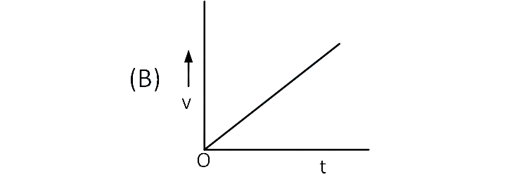 JEE Main 2019 (Online) 8th April Evening Slot Physics - Motion Question 120 English 2