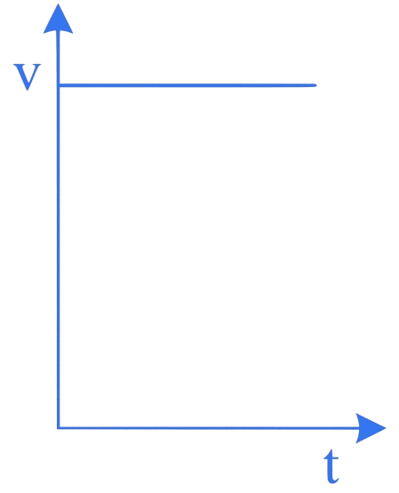 JEE Main 2023 (Online) 30th January Morning Shift Physics - Motion Question 25 English 2