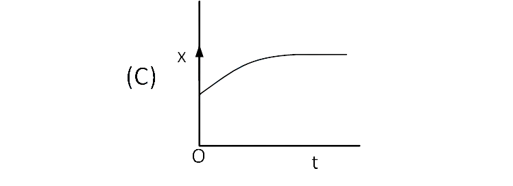 JEE Main 2019 (Online) 8th April Evening Slot Physics - Motion Question 120 English 3