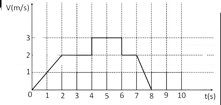 JEE Main 2019 (Online) 10th January Evening Slot Physics - Motion Question 125 English