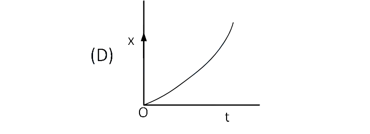 JEE Main 2019 (Online) 8th April Evening Slot Physics - Motion Question 120 English 4