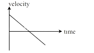 JEE Main 2018 (Offline) Physics - Motion Question 139 English Option 1