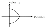 JEE Main 2018 (Offline) Physics - Motion Question 139 English Option 2