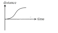 JEE Main 2018 (Offline) Physics - Motion Question 139 English Option 3