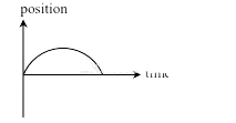 JEE Main 2018 (Offline) Physics - Motion Question 139 English Option 4