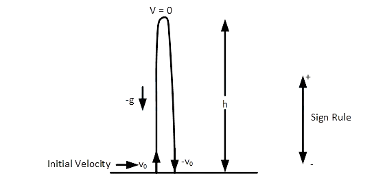 JEE Main 2018 (Offline) Physics - Motion Question 139 English Explanation 1