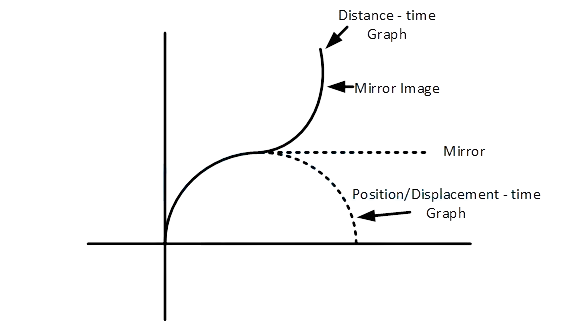 JEE Main 2018 (Offline) Physics - Motion Question 139 English Explanation 2