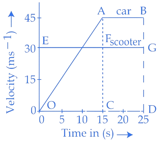 JEE Main 2018 (Online) 15th April Morning Slot Physics - Motion Question 133 English