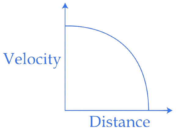 JEE Main 2017 (Online) 8th April Morning Slot Physics - Motion Question 131 English Option 3