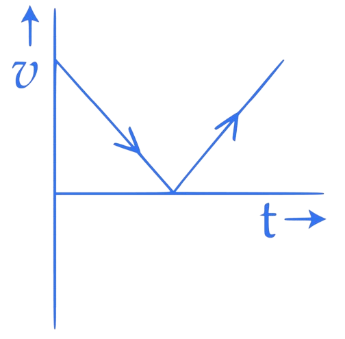 JEE Main 2017 (Offline) Physics - Motion Question 138 English Option 1