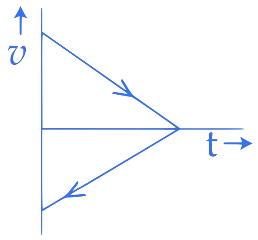 JEE Main 2017 (Offline) Physics - Motion Question 138 English Option 3