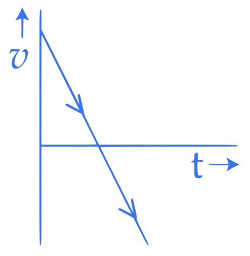 JEE Main 2017 (Offline) Physics - Motion Question 138 English Option 4