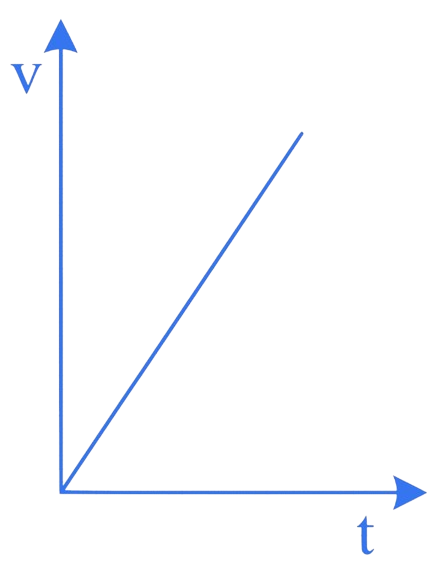 JEE Main 2023 (Online) 30th January Morning Shift Physics - Motion Question 25 English 4