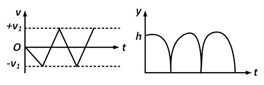 AIEEE 2009 Physics - Motion Question 136 English Option 1