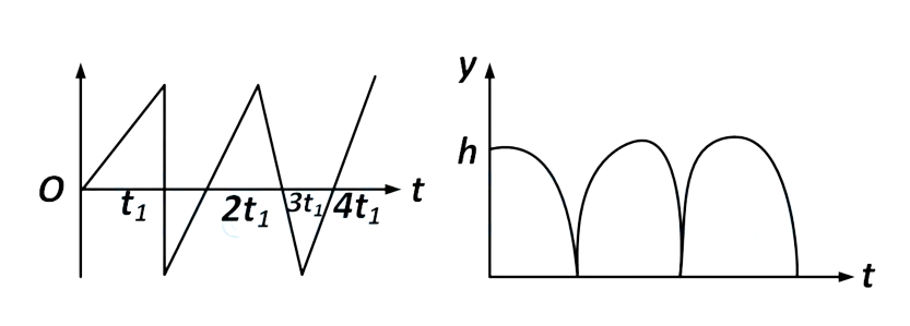 AIEEE 2009 Physics - Motion Question 136 English Option 2