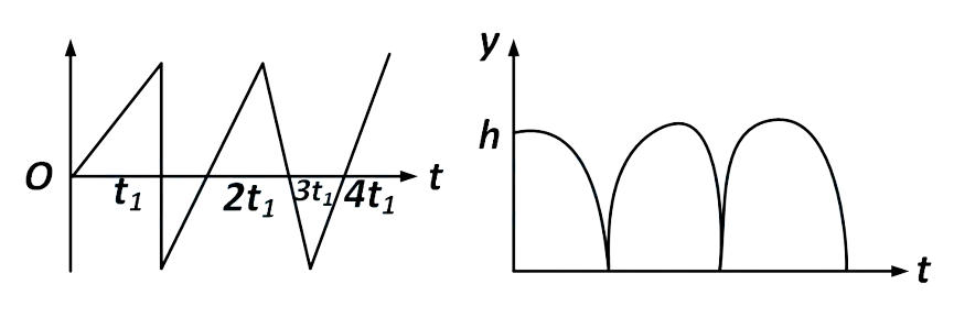 AIEEE 2009 Physics - Motion Question 136 English Option 3