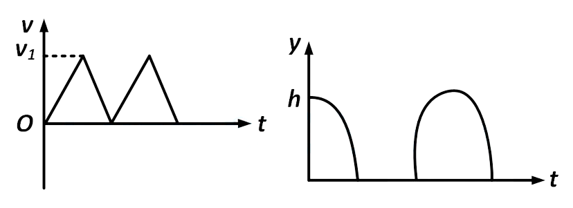 AIEEE 2009 Physics - Motion Question 136 English Option 4