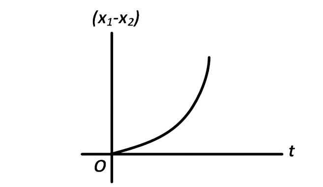 AIEEE 2008 Physics - Motion Question 137 English Option 1