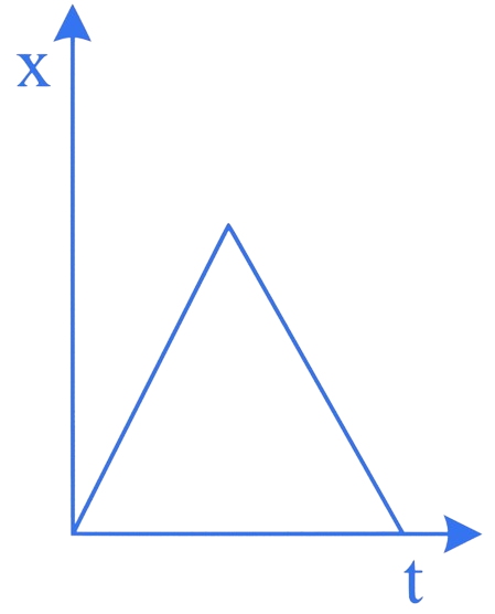 JEE Main 2023 (Online) 30th January Morning Shift Physics - Motion Question 25 English 5