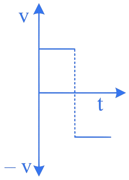 JEE Main 2023 (Online) 30th January Morning Shift Physics - Motion Question 25 English 6