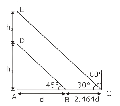 JEE Main 2020 (Online) 5th September Morning Slot Physics - Motion Question 102 English Explanation