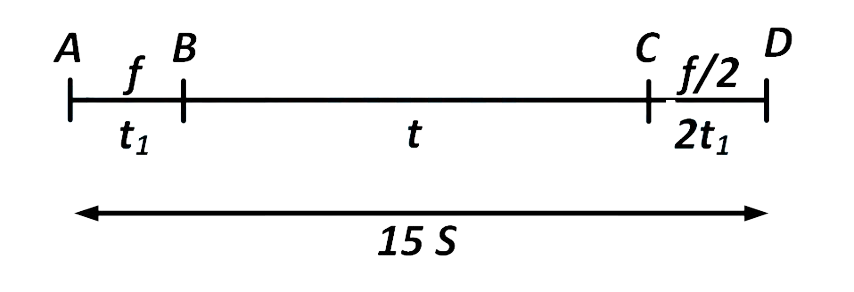 AIEEE 2005 Physics - Motion Question 153 English Explanation