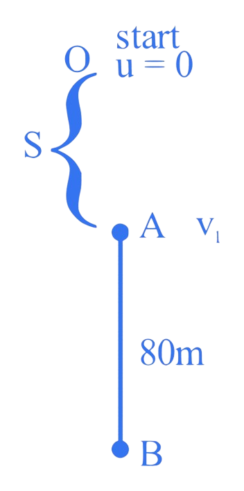 JEE Main 2024 (Online) 27th January Evening Shift Physics - Motion Question 19 English Explanation