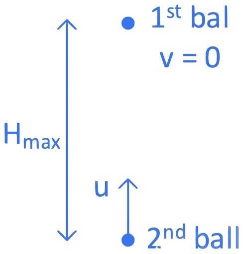 JEE Main 2022 (Online) 29th July Evening Shift Physics - Motion Question 34 English Explanation