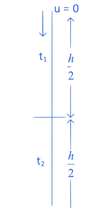 JEE Main 2022 (Online) 29th July Evening Shift Physics - Motion Question 35 English Explanation