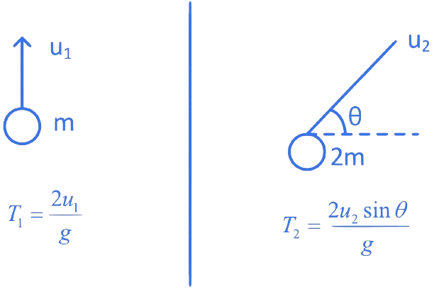 JEE Main 2022 (Online) 27th July Morning Shift Physics - Motion Question 44 English Explanation