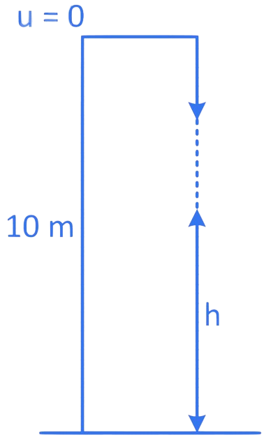 JEE Main 2022 (Online) 26th June Morning Shift Physics - Motion Question 60 English Explanation