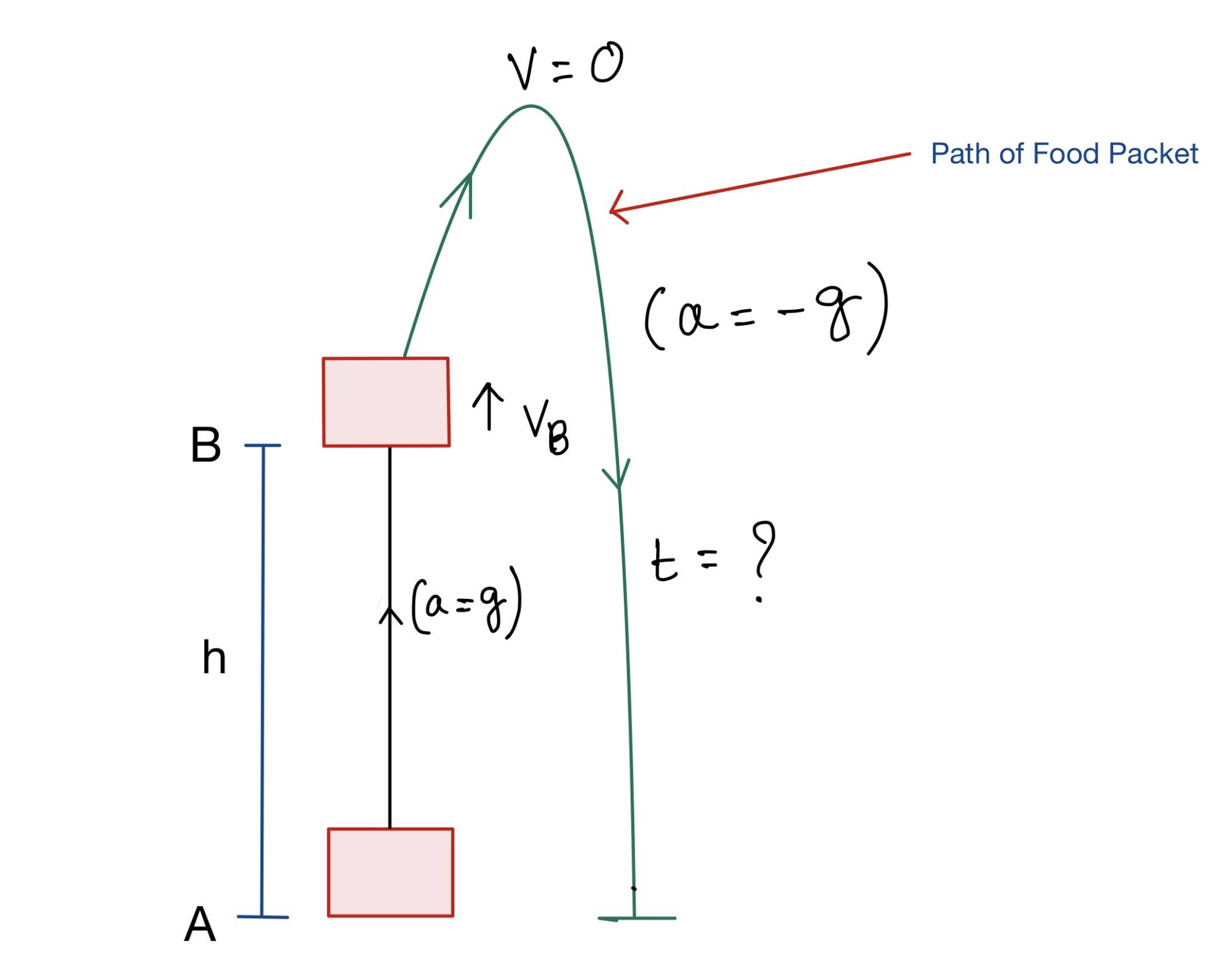 JEE Main 2020 (Online) 5th September Morning Slot Physics - Motion Question 103 English Explanation