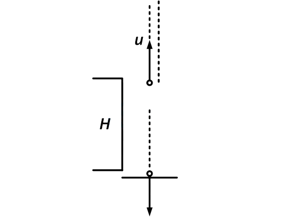 JEE Main 2014 (Offline) Physics - Motion Question 142 English Explanation