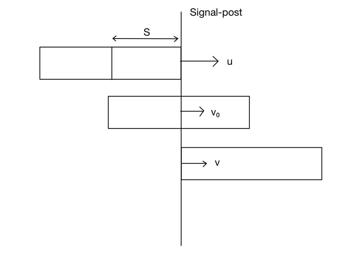 JEE Main 2021 (Online) 25th February Morning Shift Physics - Motion Question 98 English Explanation