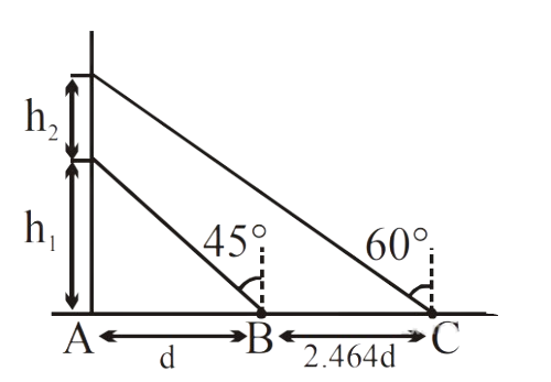 JEE Main 2020 (Online) 5th September Morning Slot Physics - Motion Question 102 English