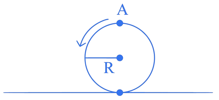 JEE Main 2023 (Online) 13th April Morning Shift Physics - Rotational Motion Question 11 English